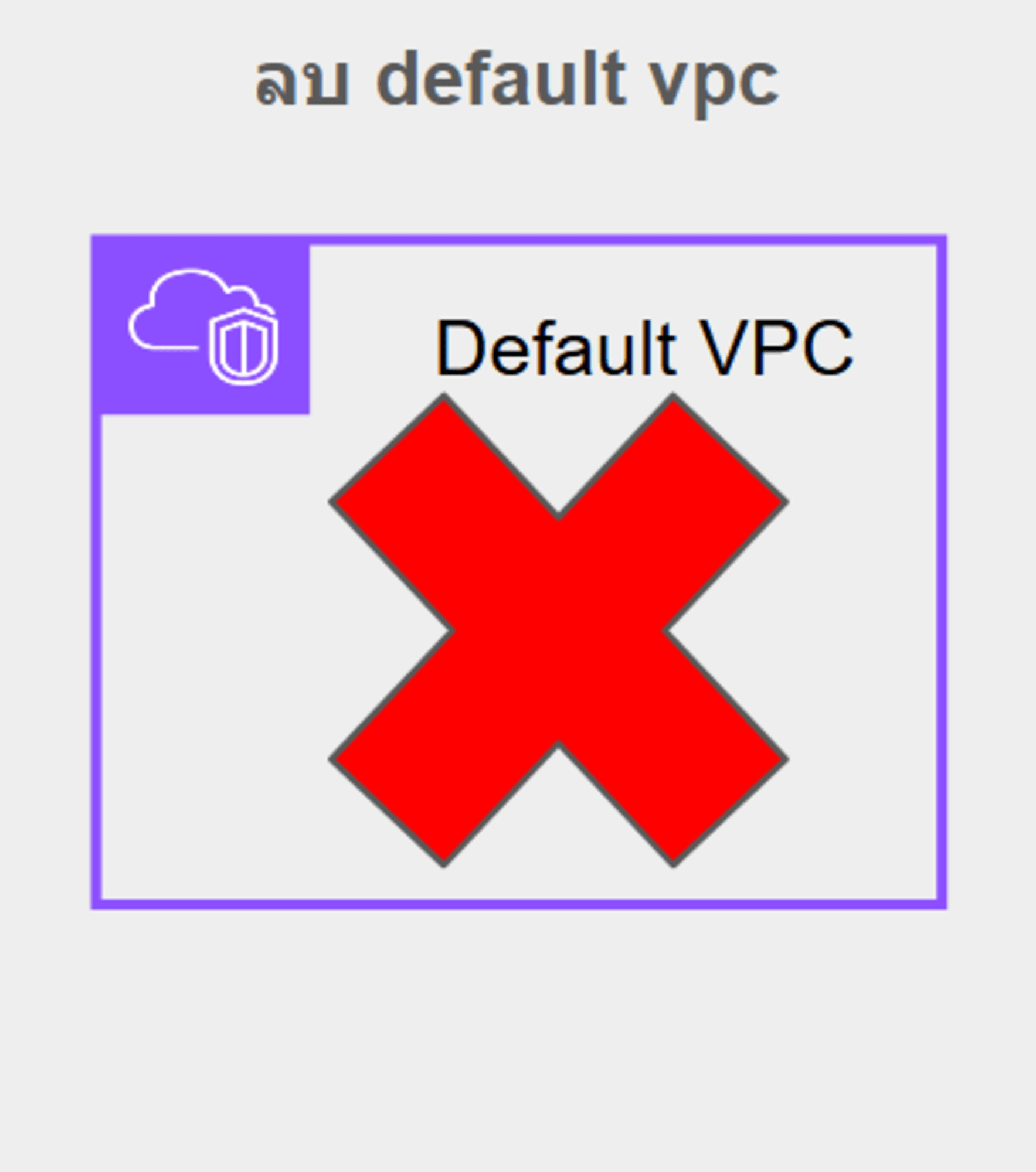 How to use Secure Account-6