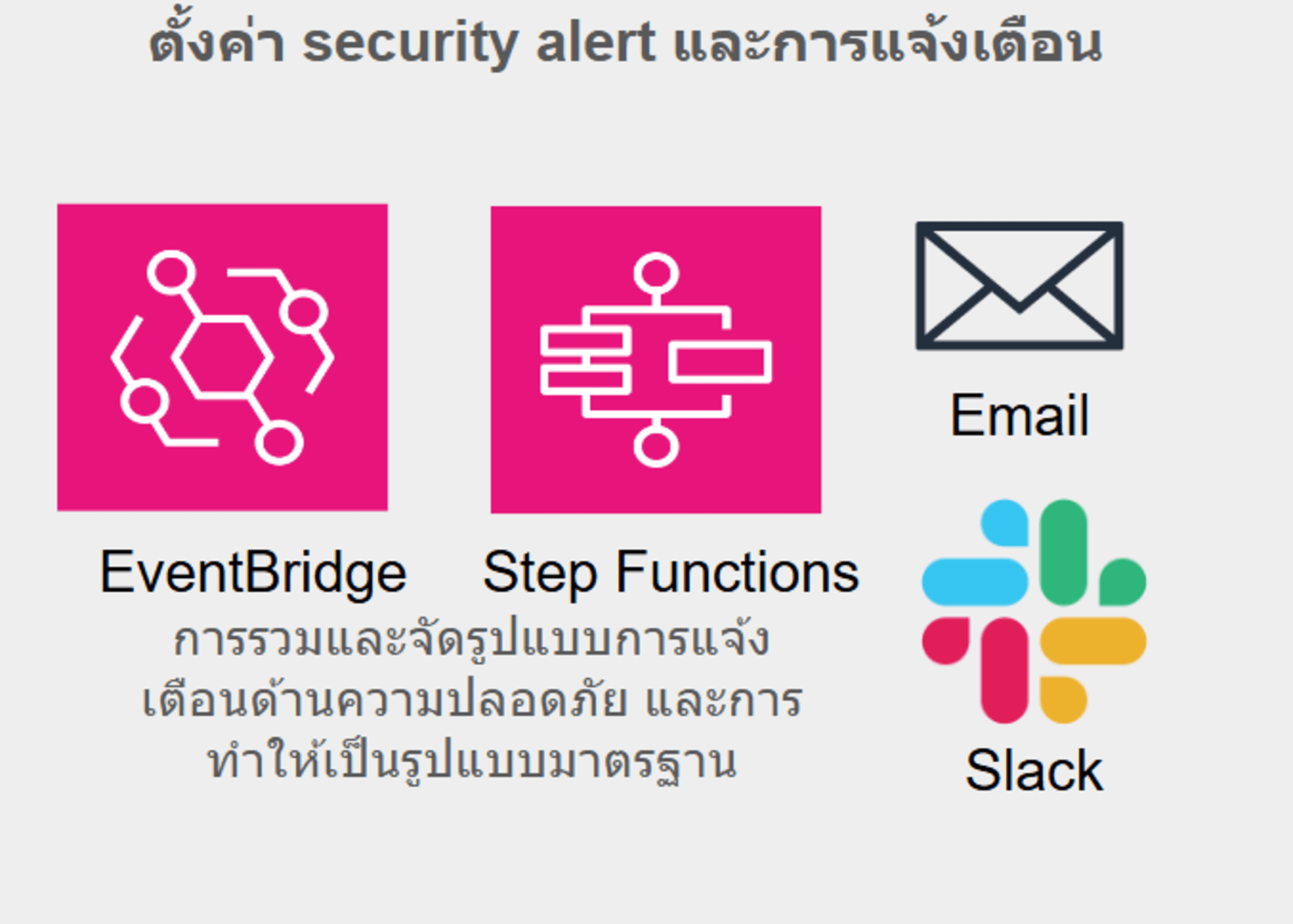 How to use Secure Account-8