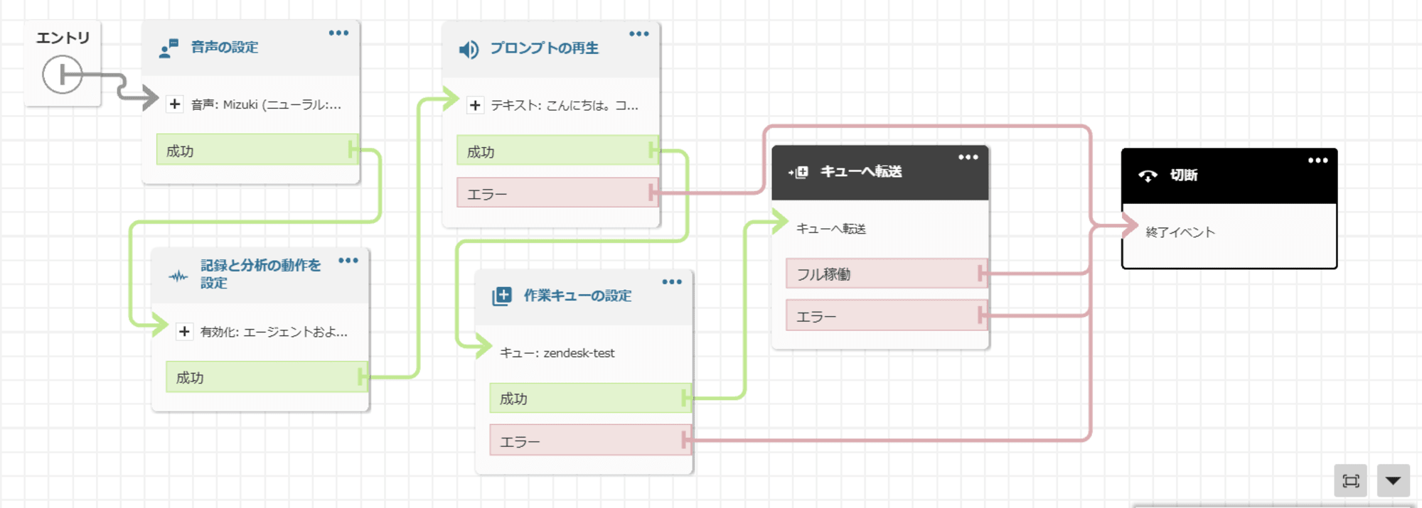 Amazon Connectフロー全体図