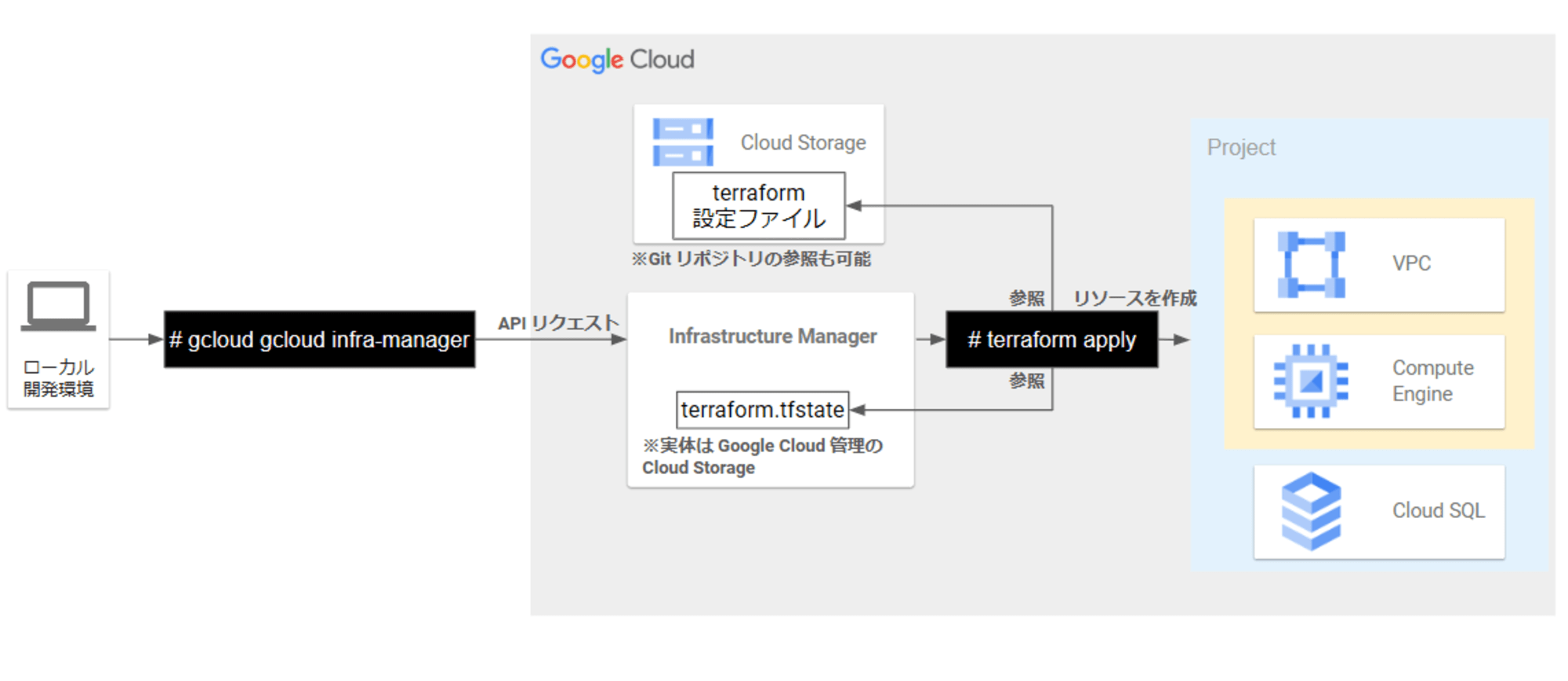 スクリーンショット 2024-11-29 163217