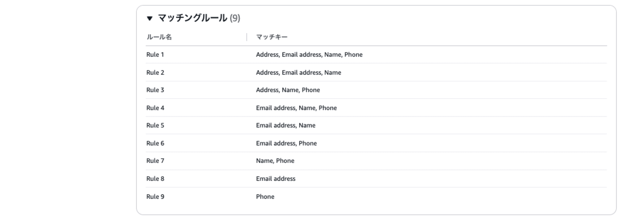 aws-entity-resolution-rule-base-matching-15