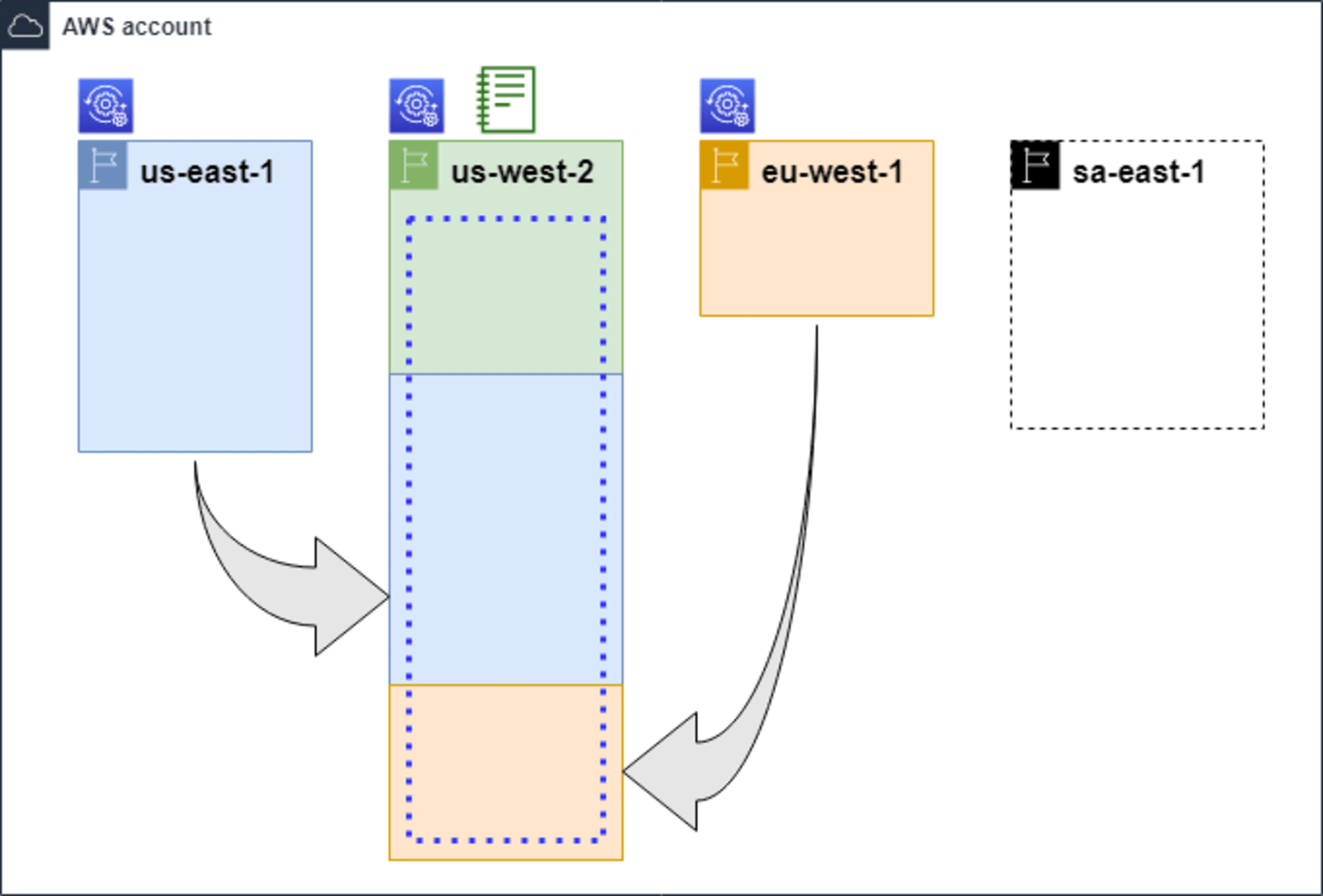 AREX-Overview (1)