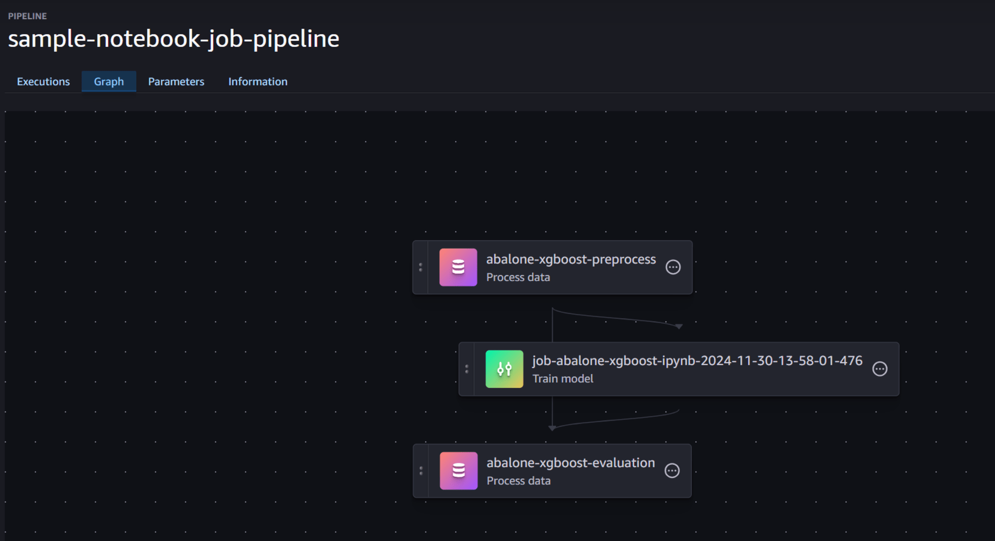 sagemaker-notebook-job-with-pipelines_2024-11-30-23-01-41