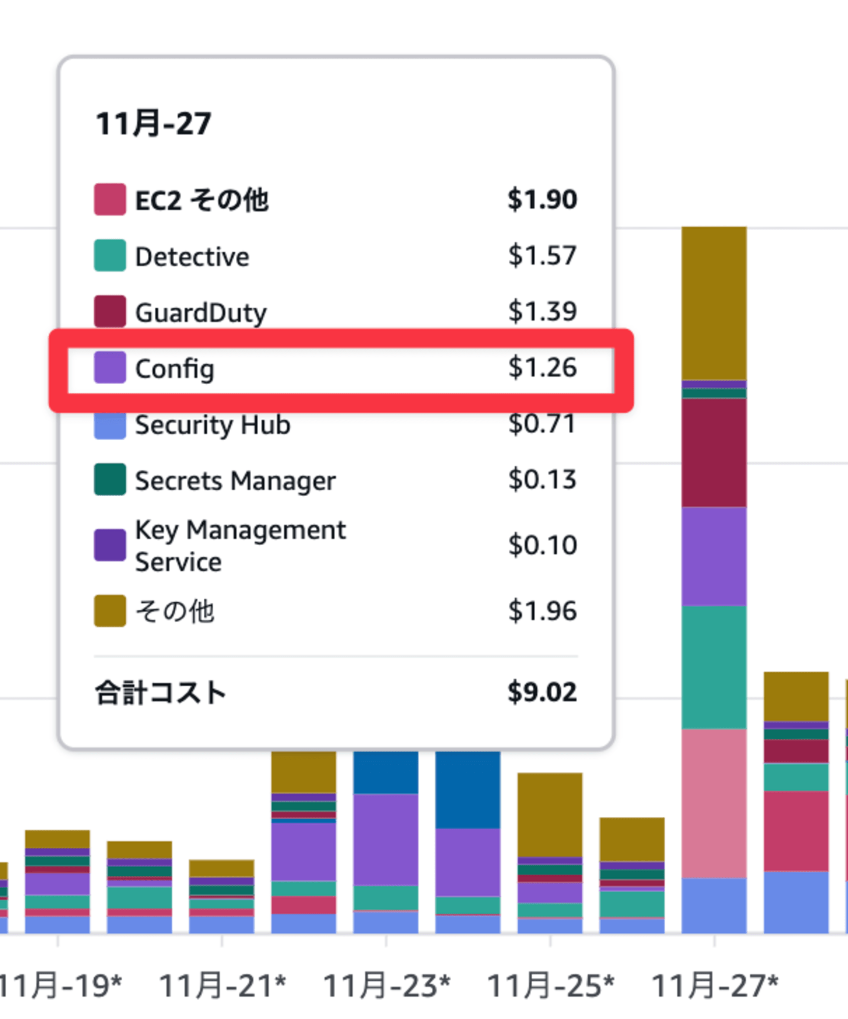 2024-12-01 at 01.29.39-Cost Explorer  Billing and Cost Management  Global@2x