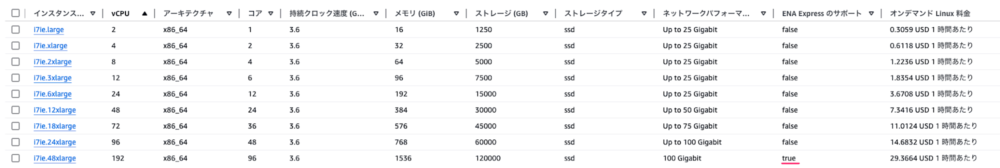 InstanceTypes___EC2___ap-northeast-1