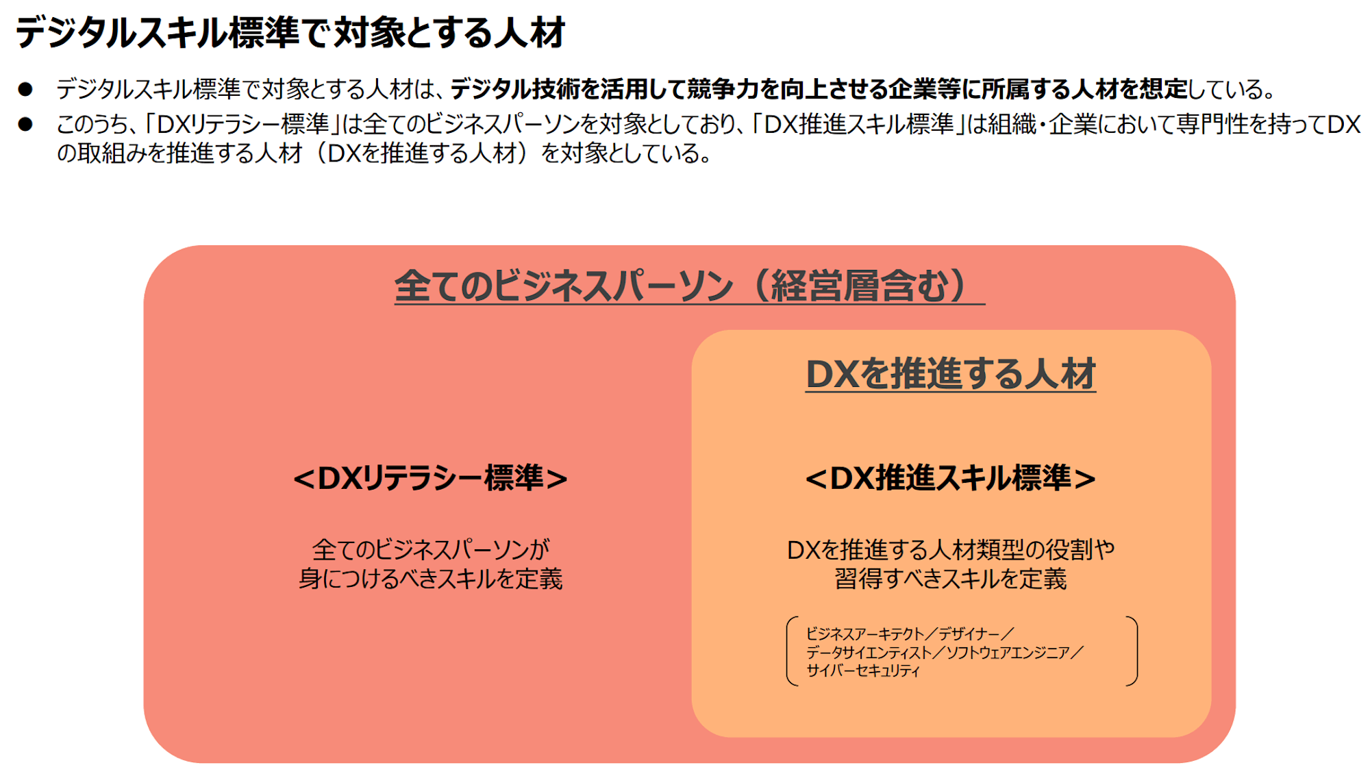 デジタルスキル標準で対象とする人材