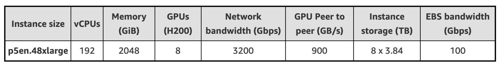 New_Amazon_EC2_P5en_instances_with_NVIDIA_H200_Tensor_Core_GPUs_and_EFAv3_networking___AWS_News_Blog