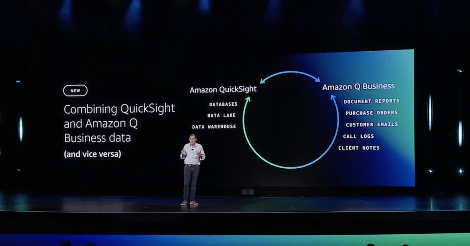 reinvent2024-ceo-keynote-announced-quicksight-and-q-b-data