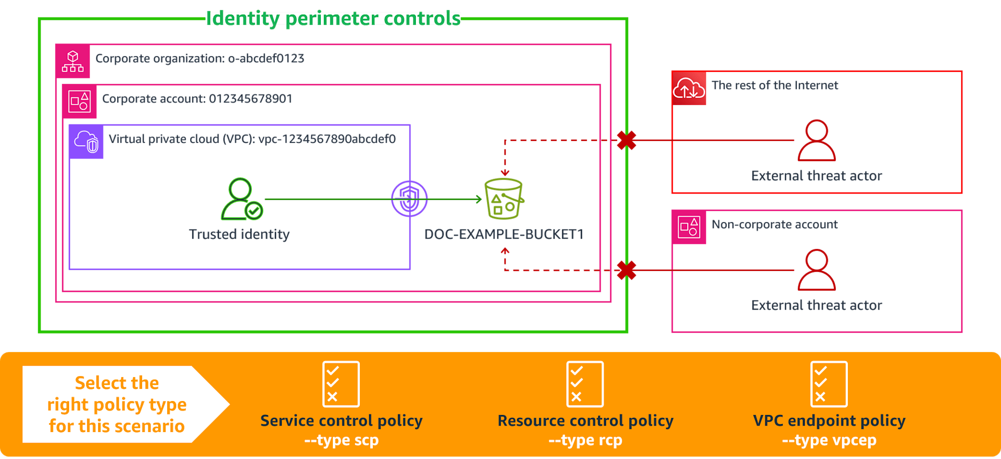 003_reinvent2024_SEC307