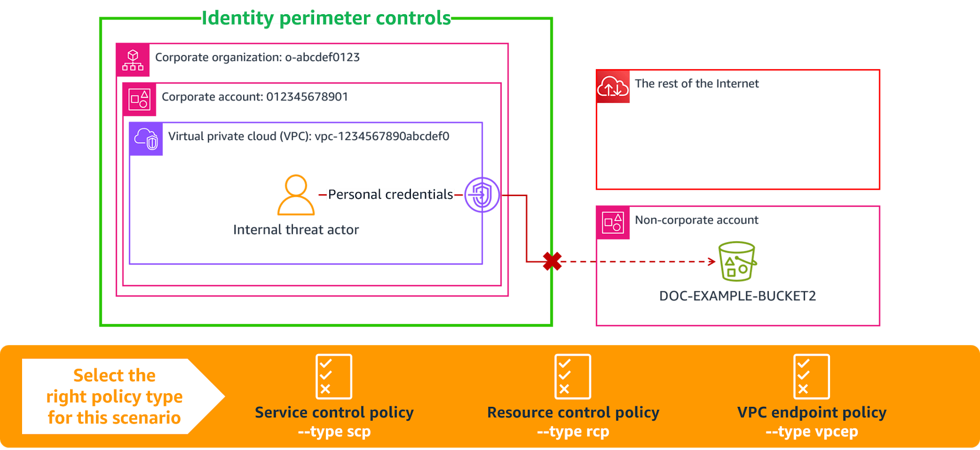 004_reinvent2024_SEC307