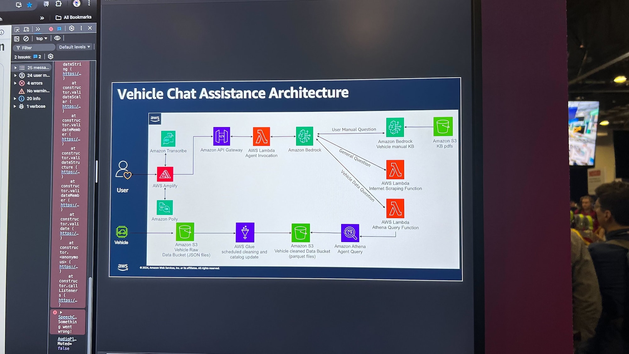 Vehicle Chat Assistance Architecture