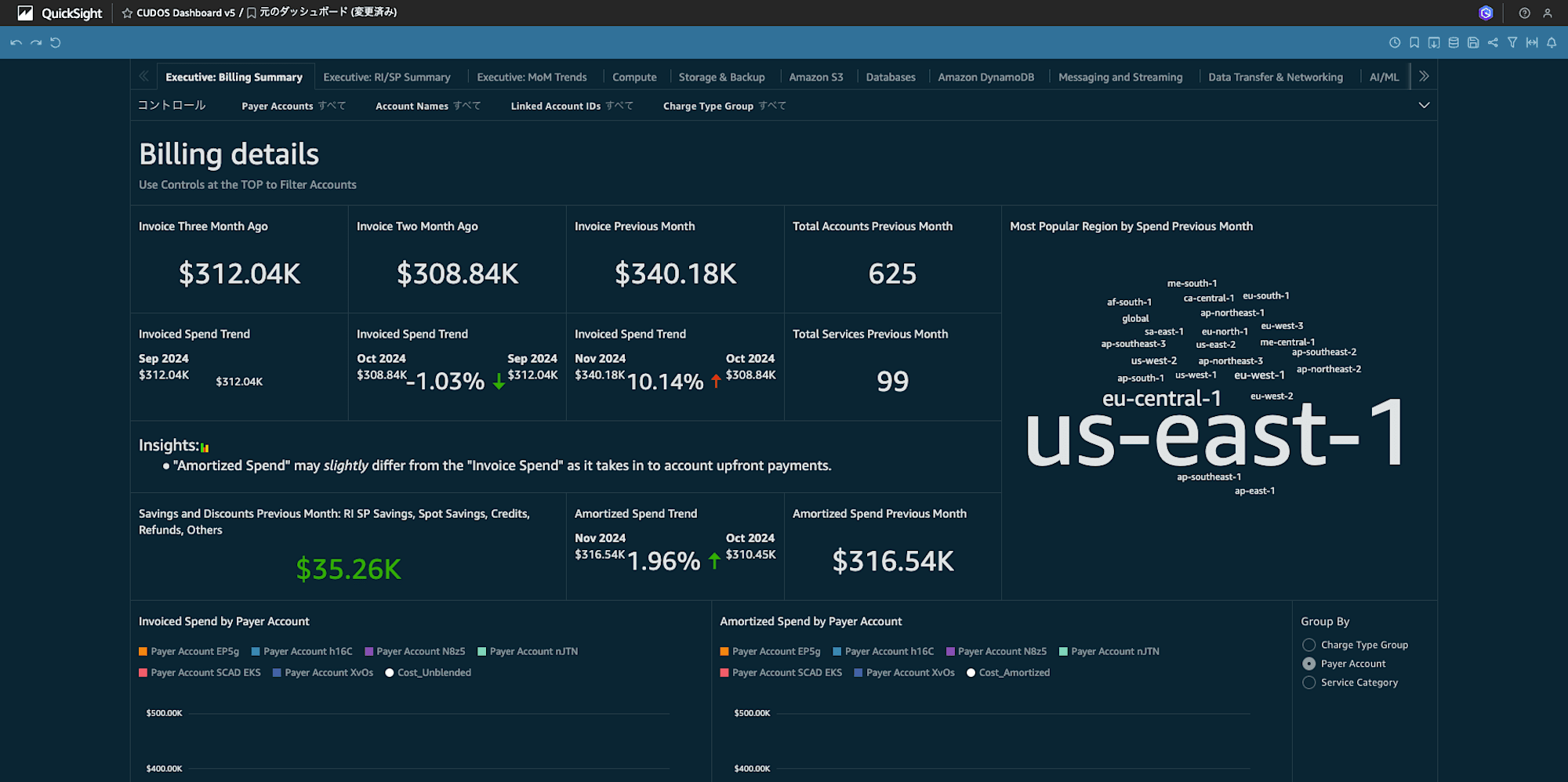 CUDOS_Dashboard_v5