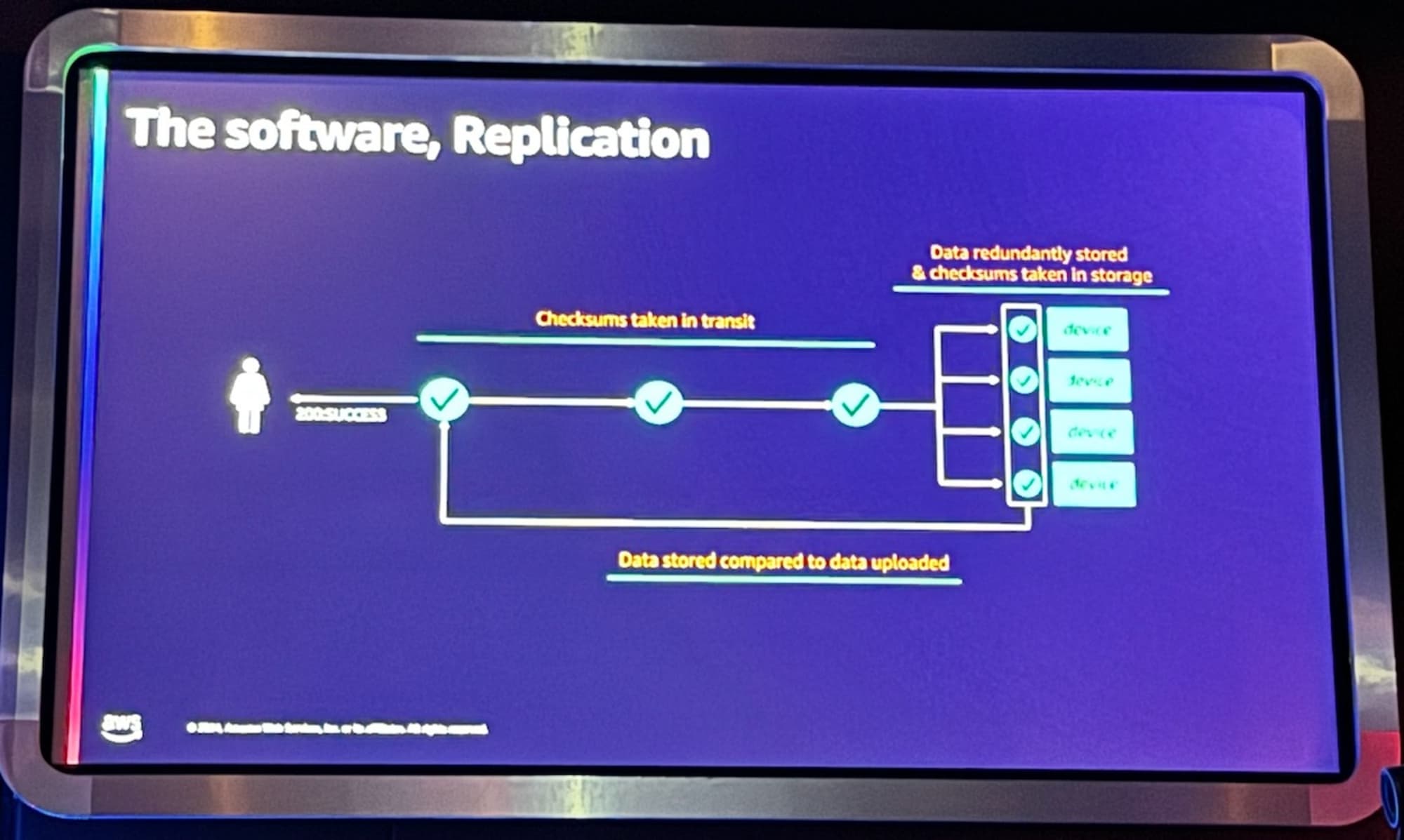 20241203-reInvent-STG302-04