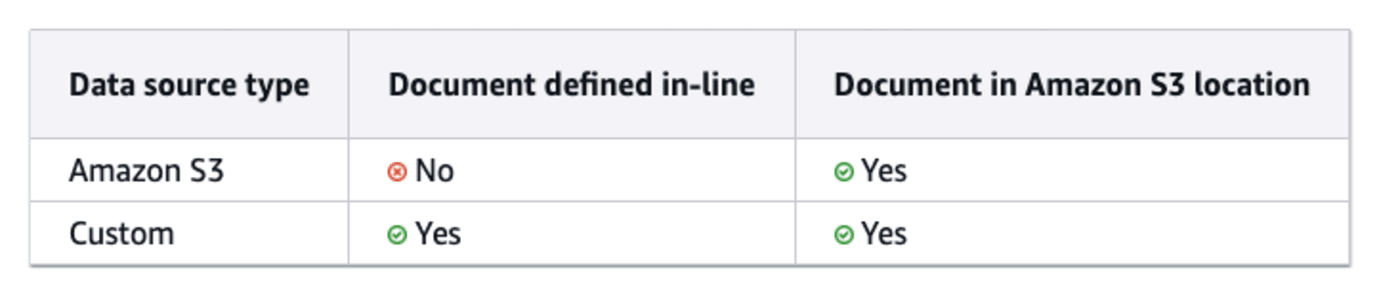 amazon-bedrock-custom-data-souece-and-direct-ingestion-17