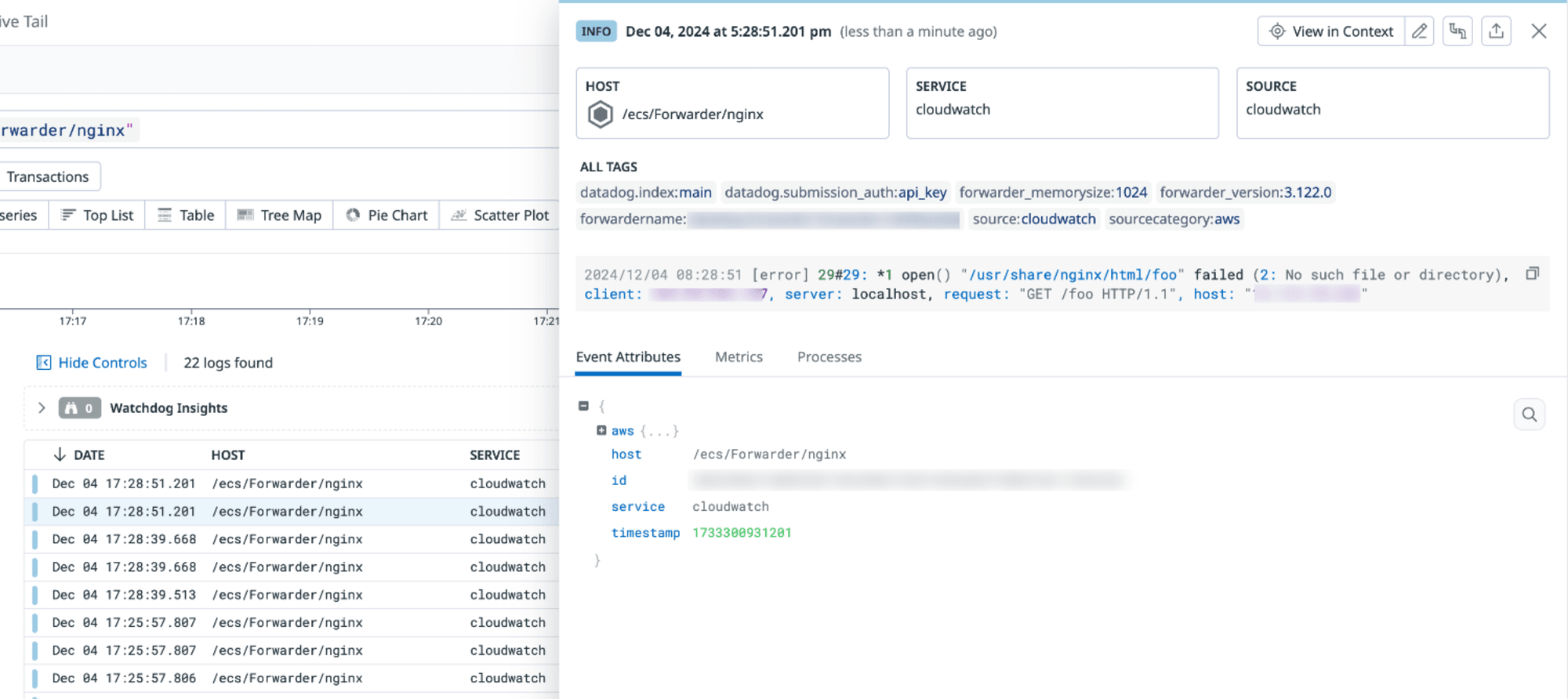 ログ属性cloudwatch