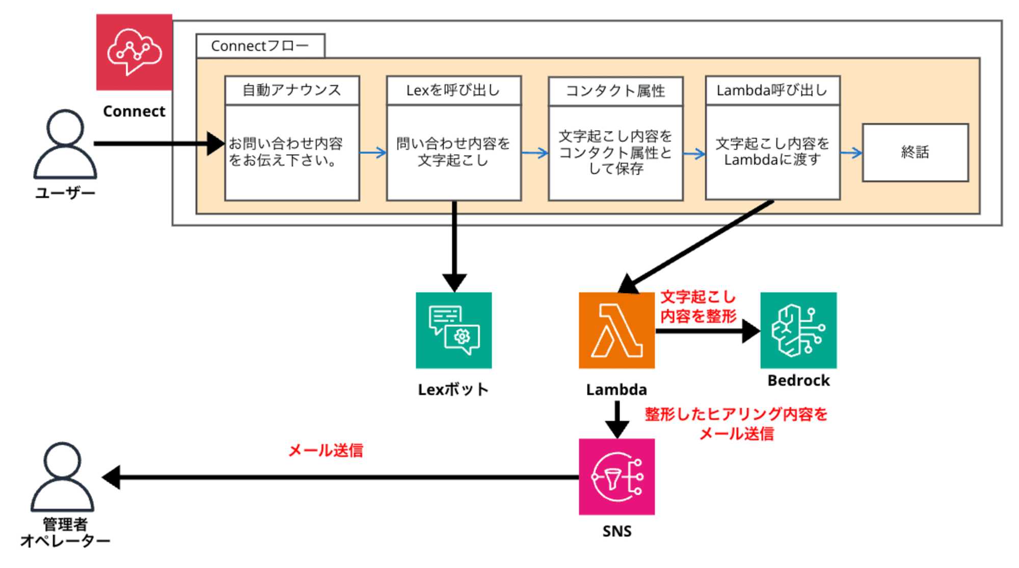 cm-hirai-screenshot 2024-12-05 15.23.58