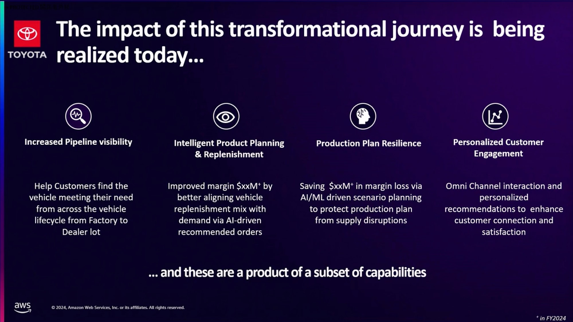 AWS re_Invent 2024 - Toyota, Deloitte & AWS_ Enhancing customer experiences & market share (AIM383) 8