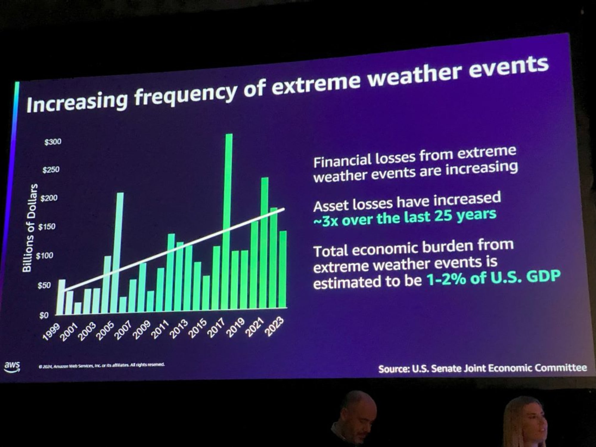 sus305-awsreinvent-2024-001