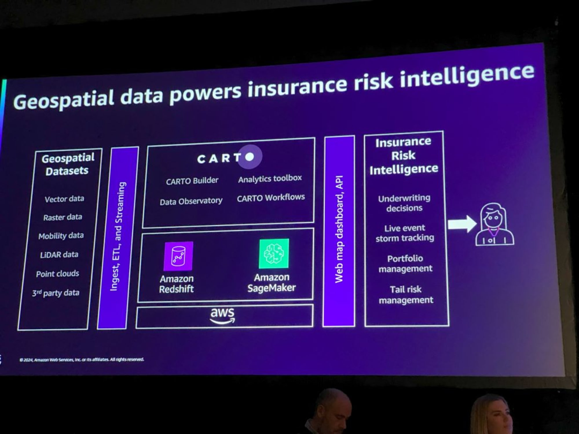 sus305-awsreinvent-2024-002