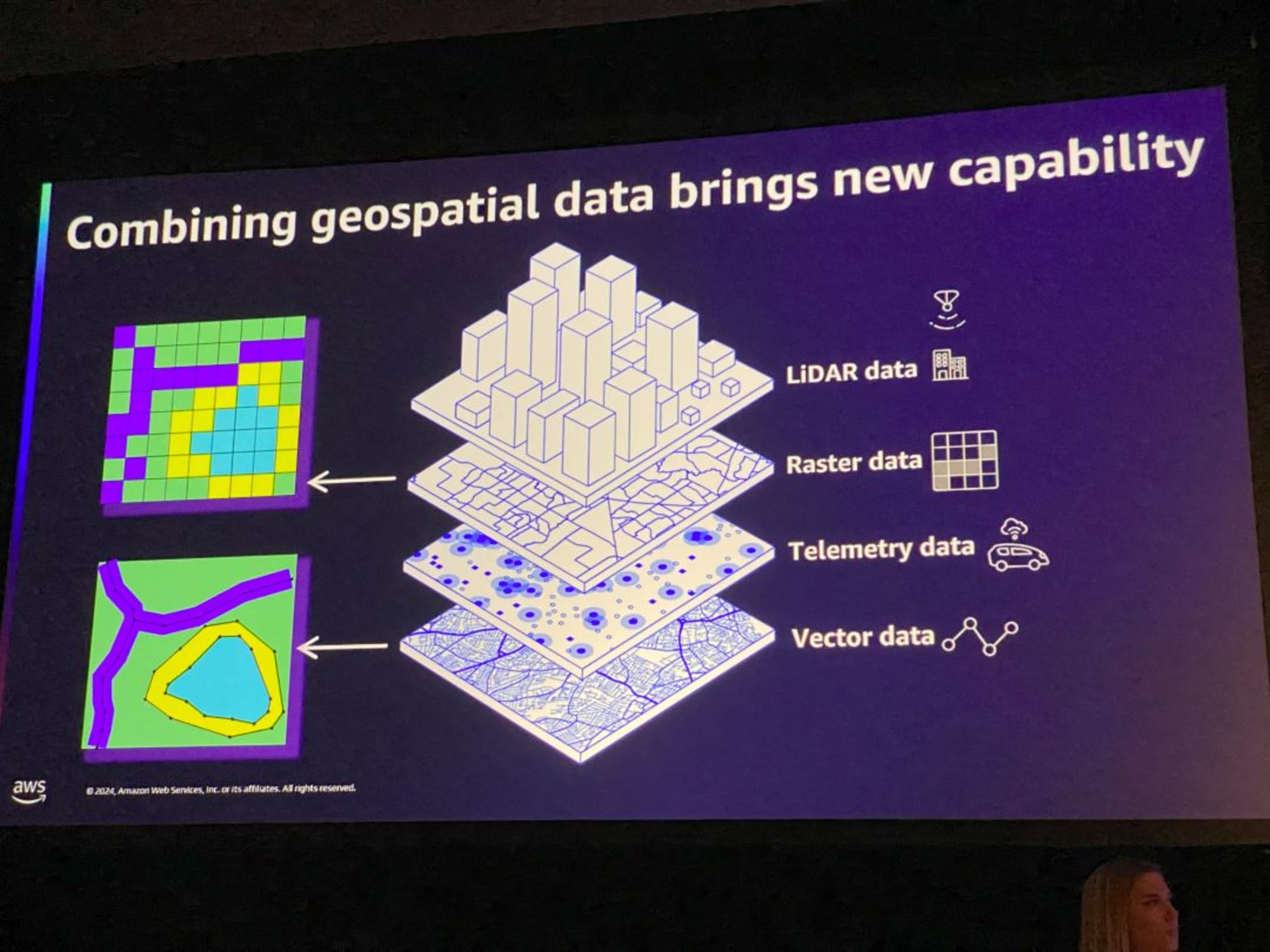 sus305-awsreinvent-2024-003