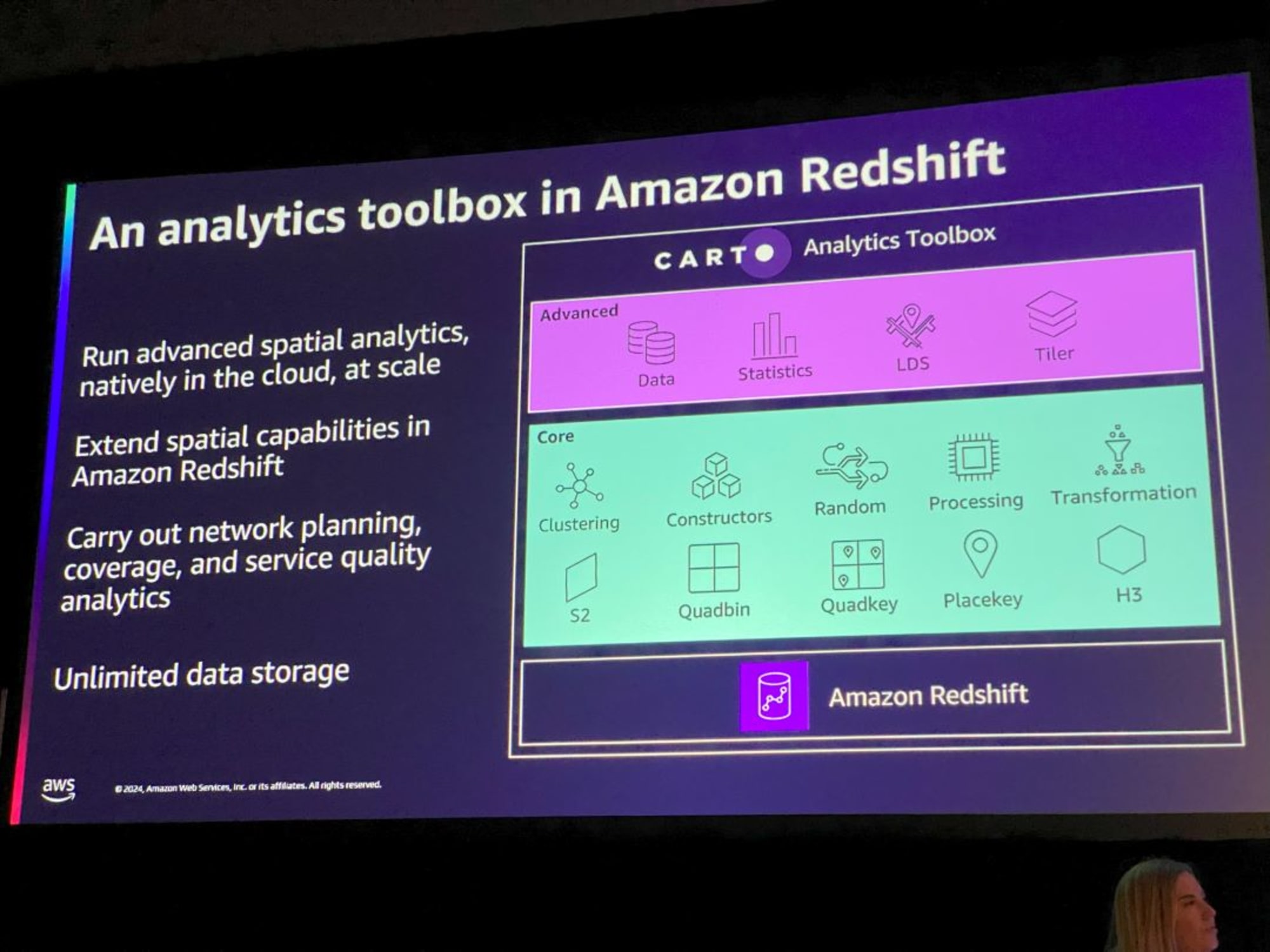 sus305-awsreinvent-2024-005