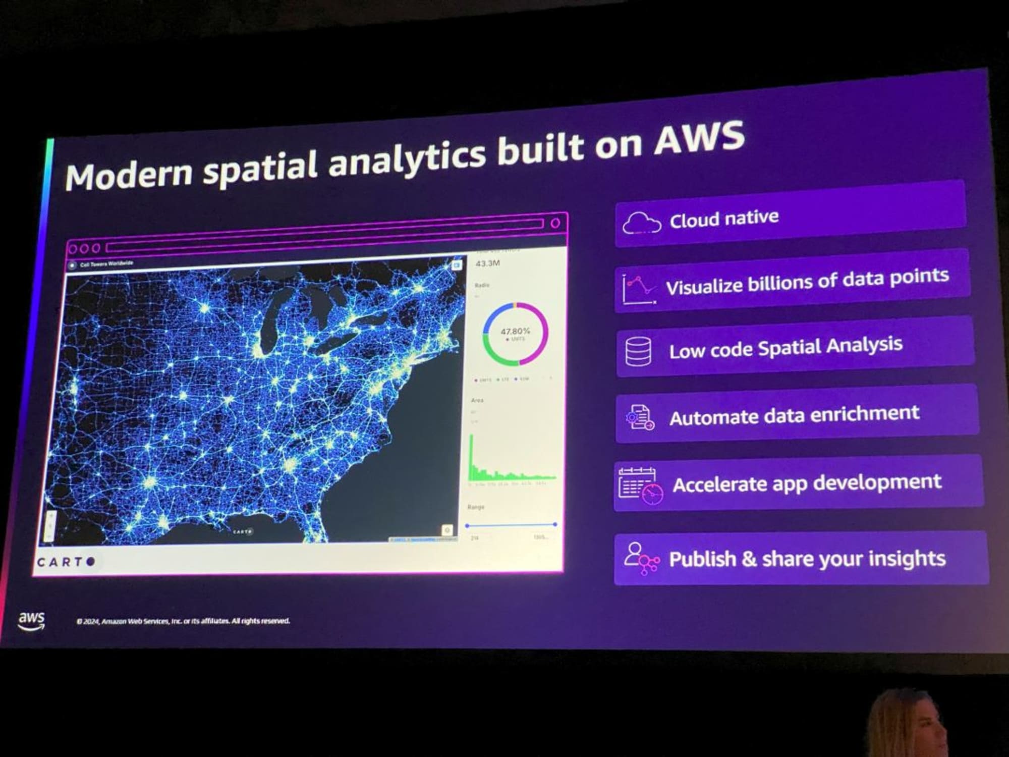 sus305-awsreinvent-2024-014