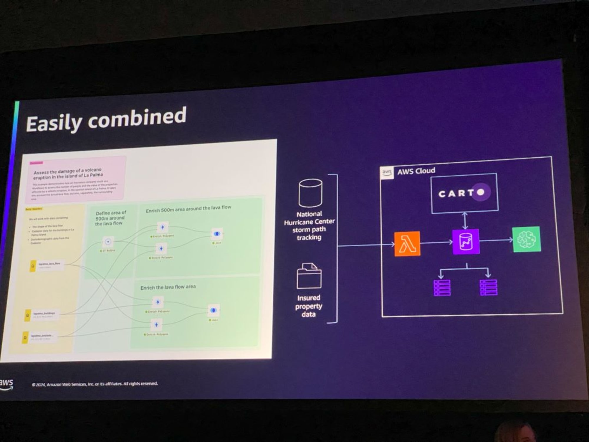 sus305-awsreinvent-2024-015