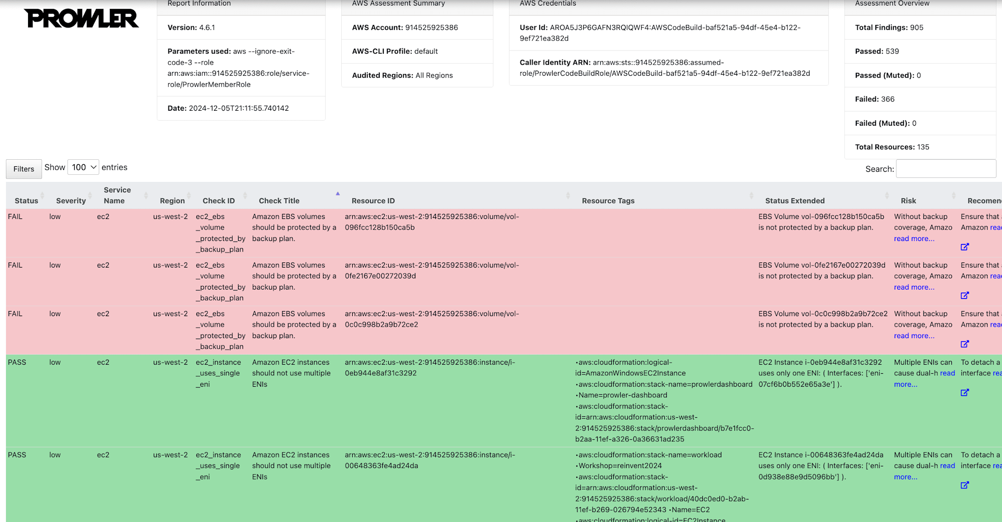 Prowler_-_The_Handy_Cloud_Security_Tool