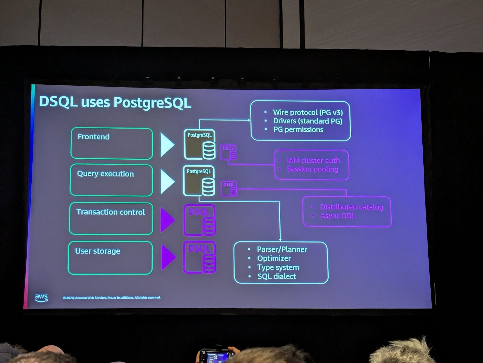 dsql-components