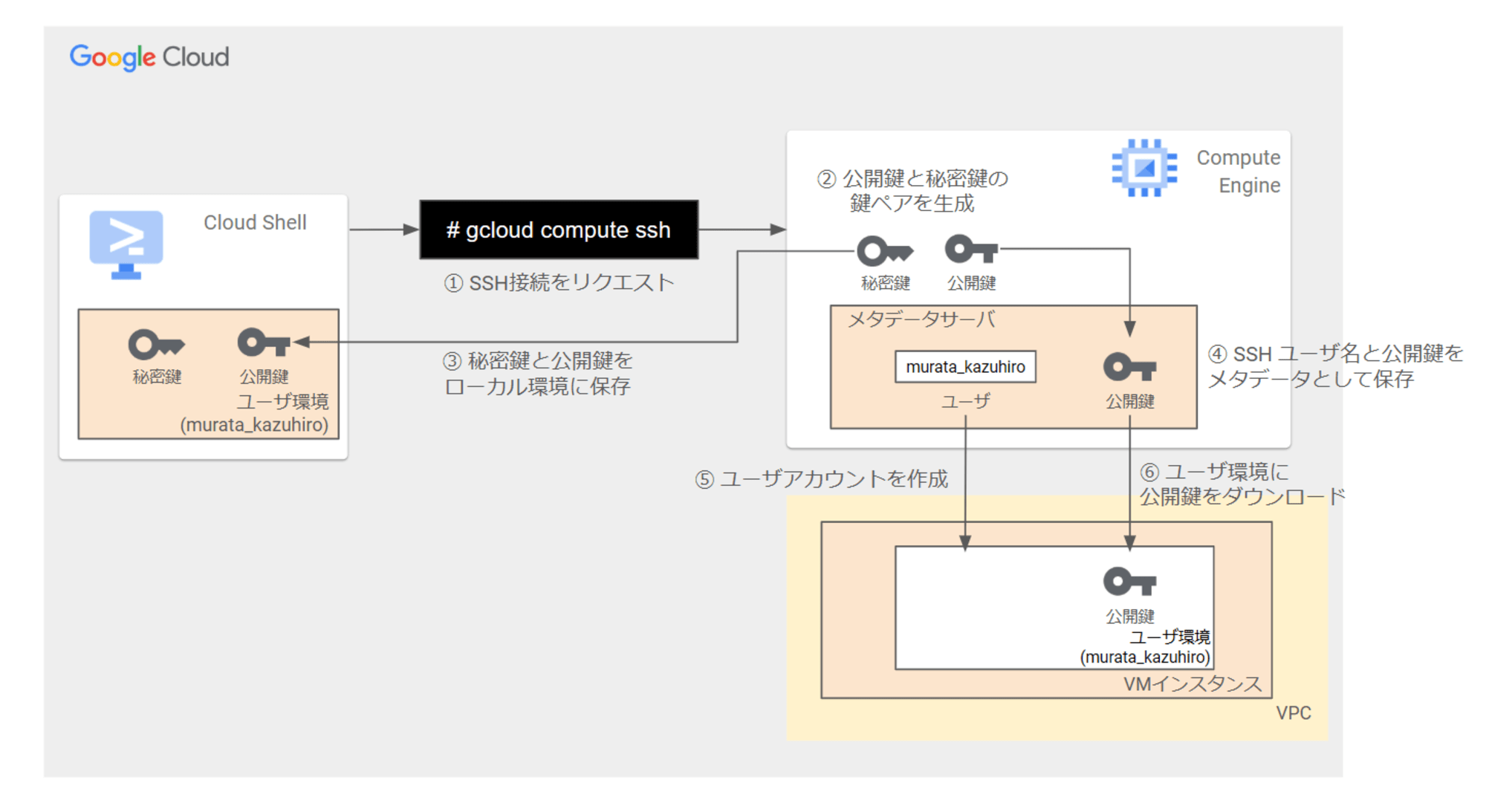 スクリーンショット 2024-12-06 200845