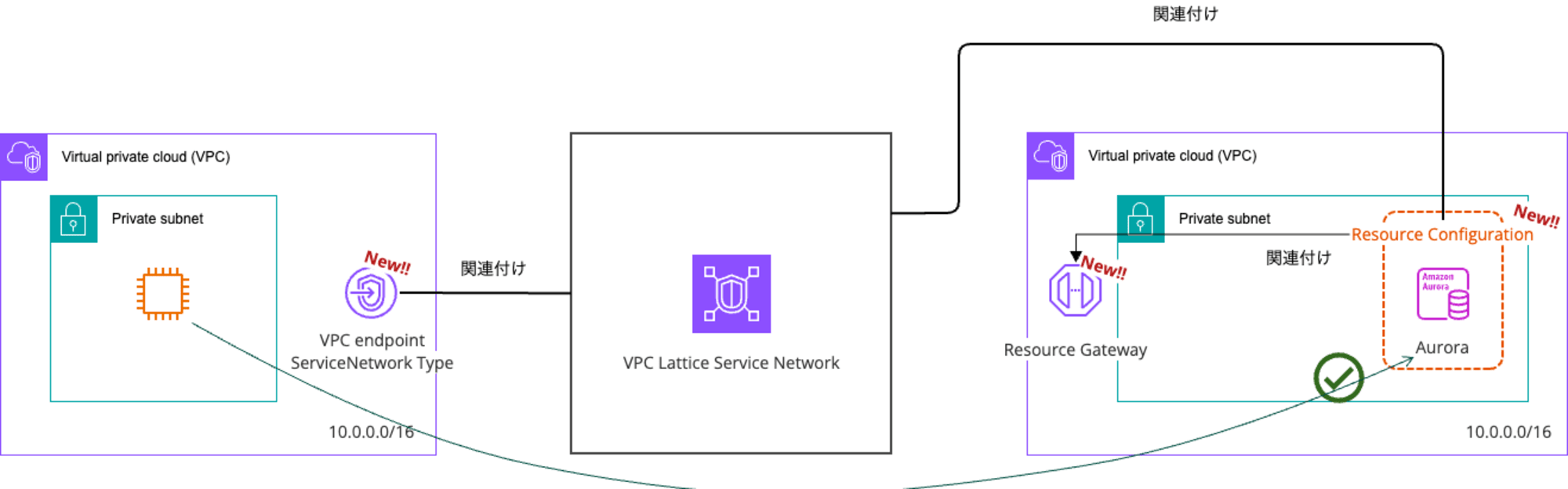 VPC Lattice(1) (1)