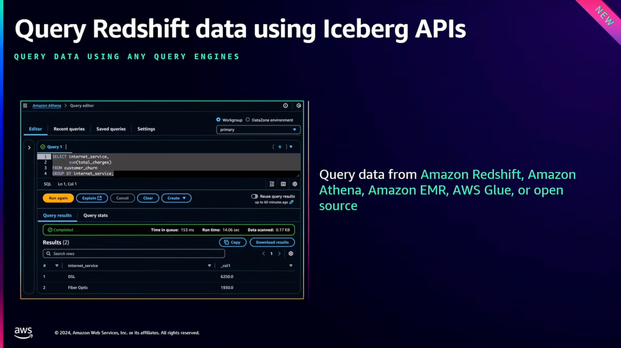 Apache Iceberg APIを使ったクエリ