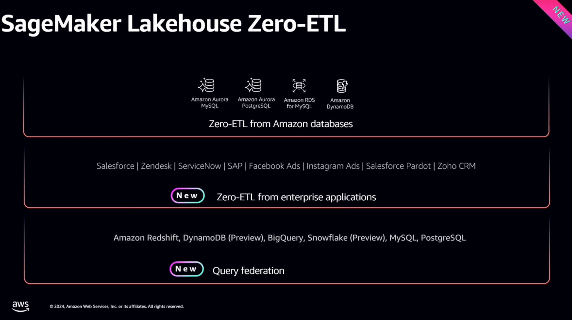 Zero-ETL2