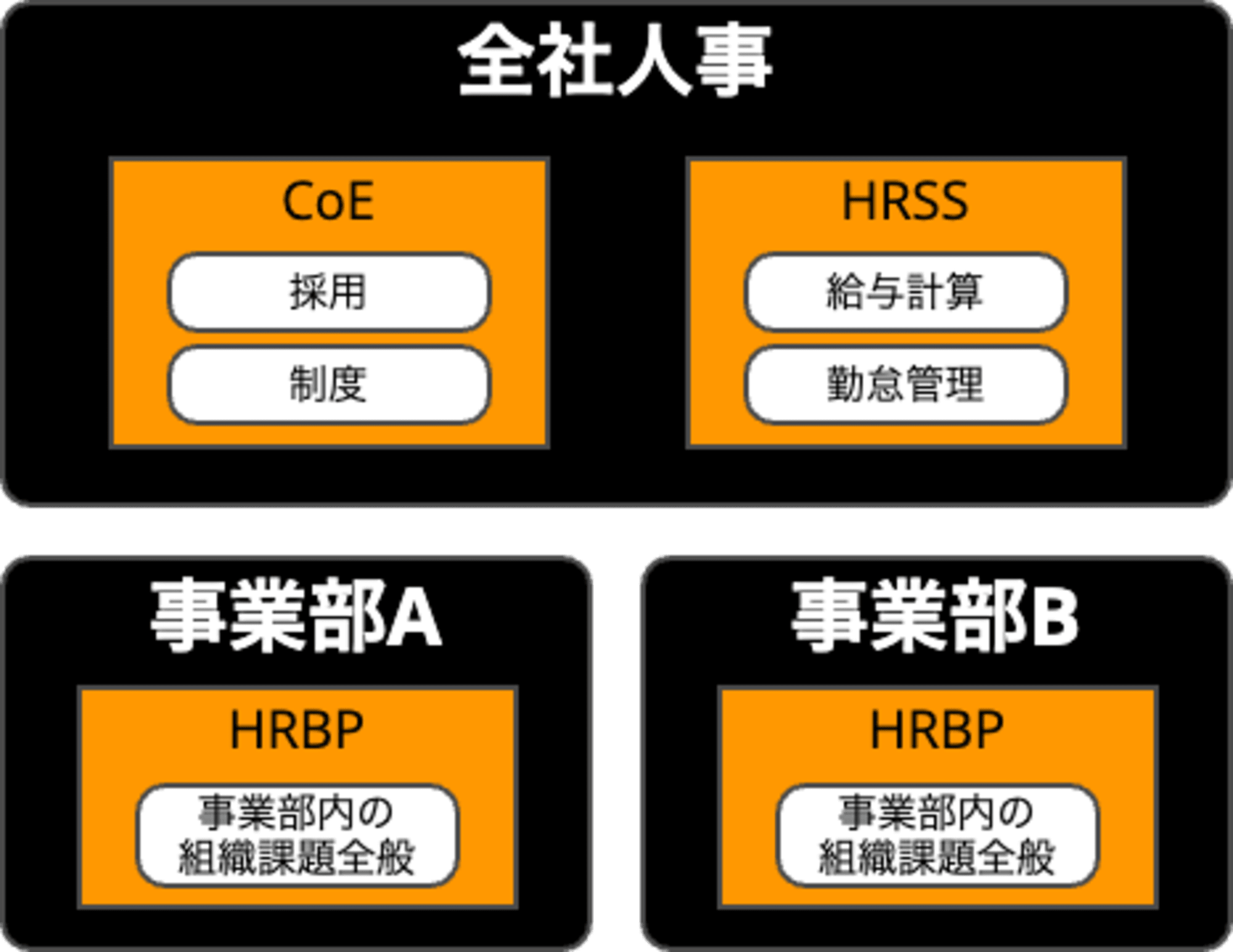 3pillars of hr