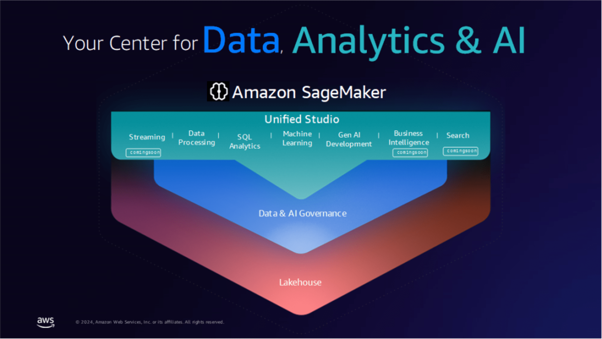 amazon-sagemaker-data-ai-governance-1