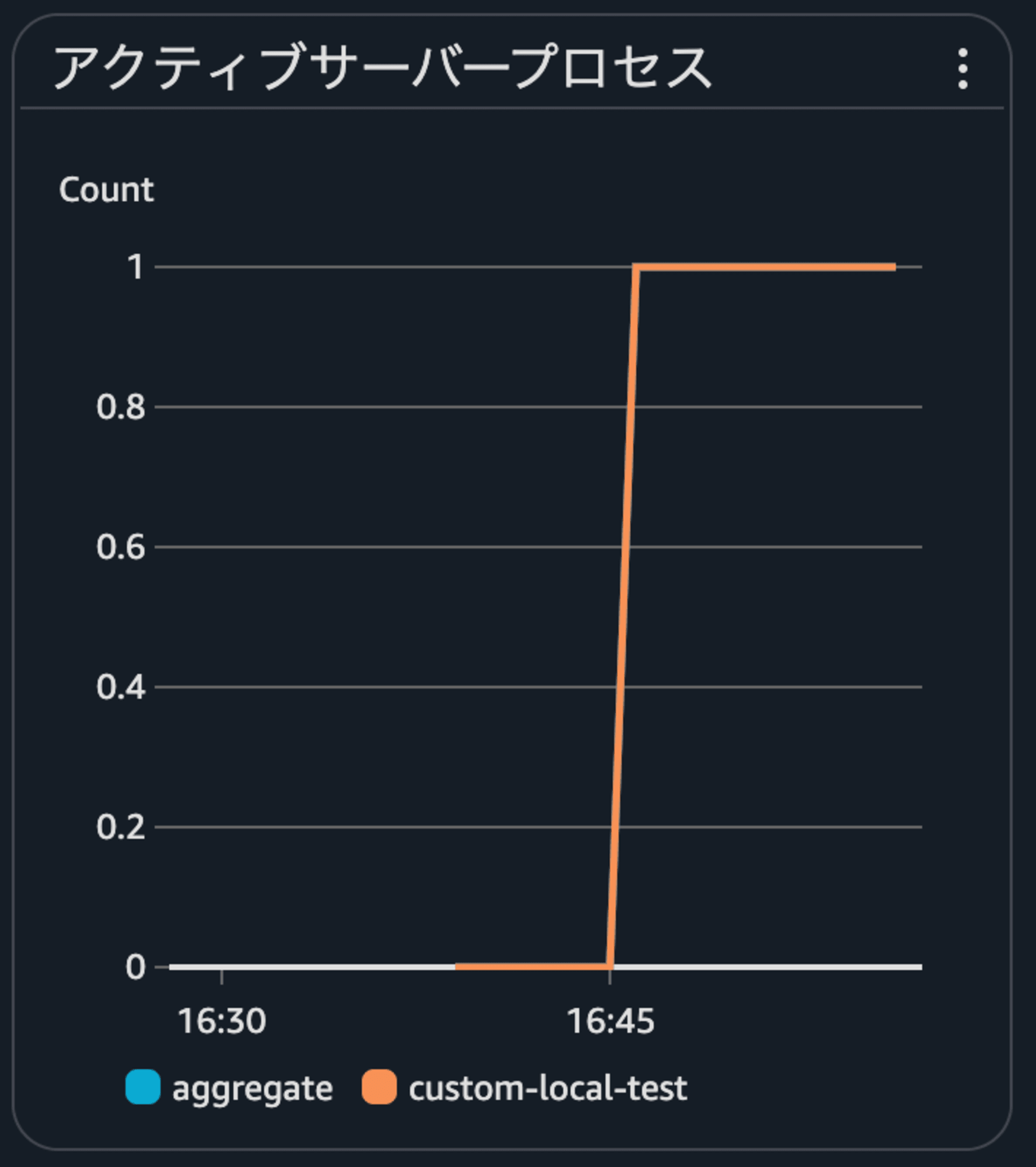 スクリーンショット 2024-12-08 17.01.14