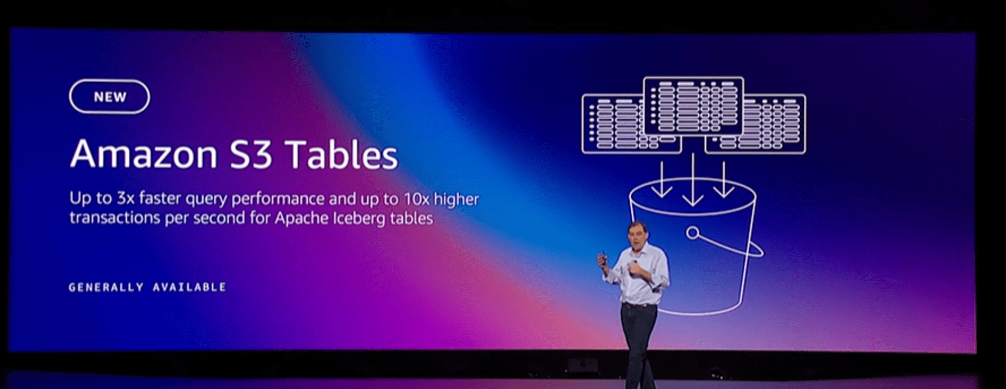 reinvent-s3table