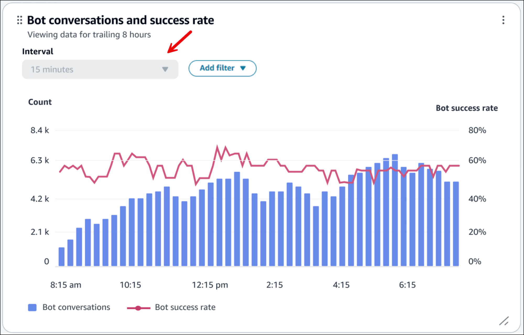 bot-conversations-success-rate