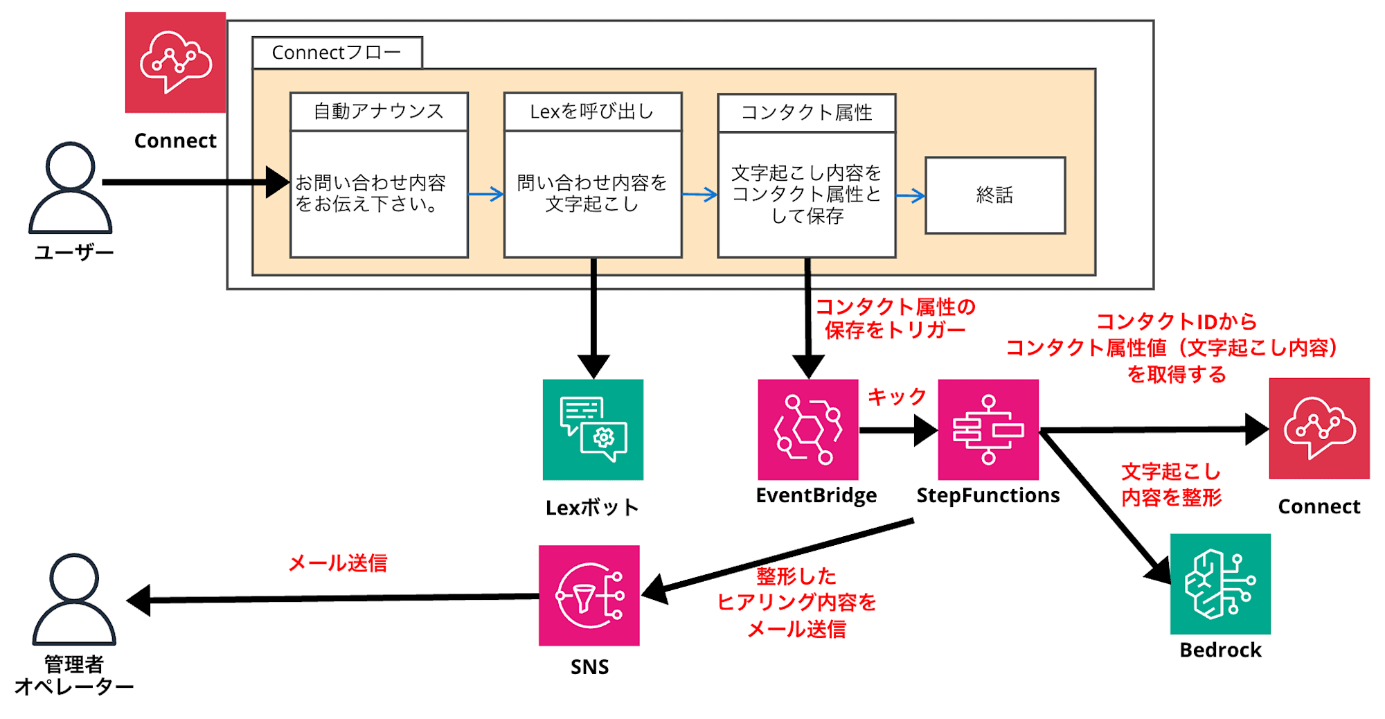 cm-hirai-screenshot 2024-12-09 16.25.39