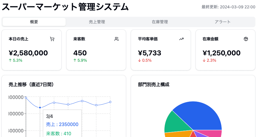 Claude MCPで各業界の社内DXに寄与したい