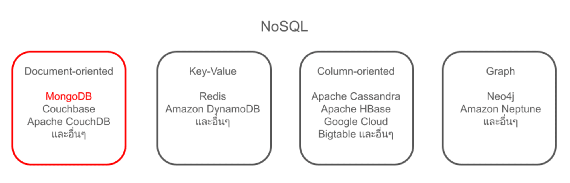 DocumentDB-1