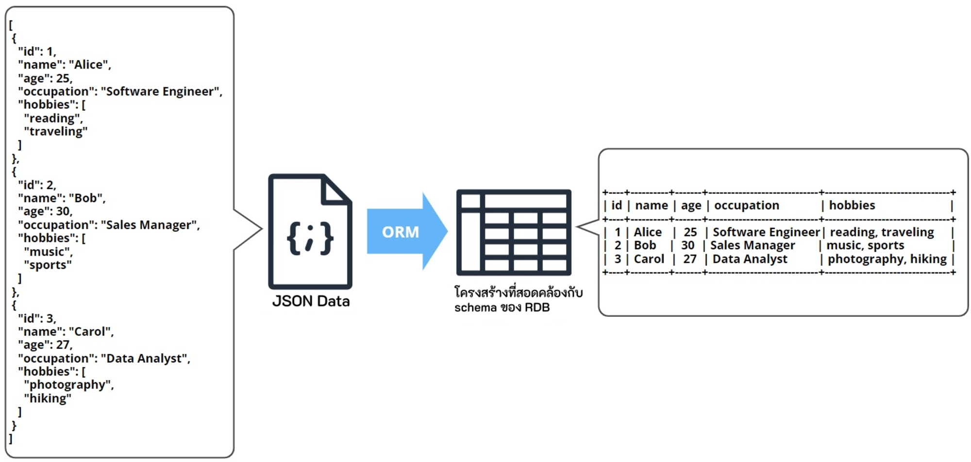 DocumentDB-2