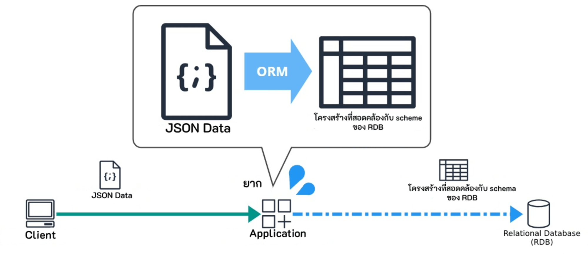 DocumentDB-3