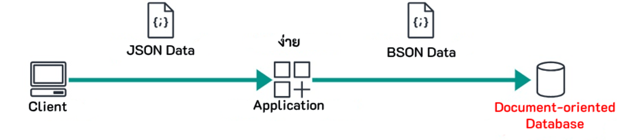 DocumentDB-4