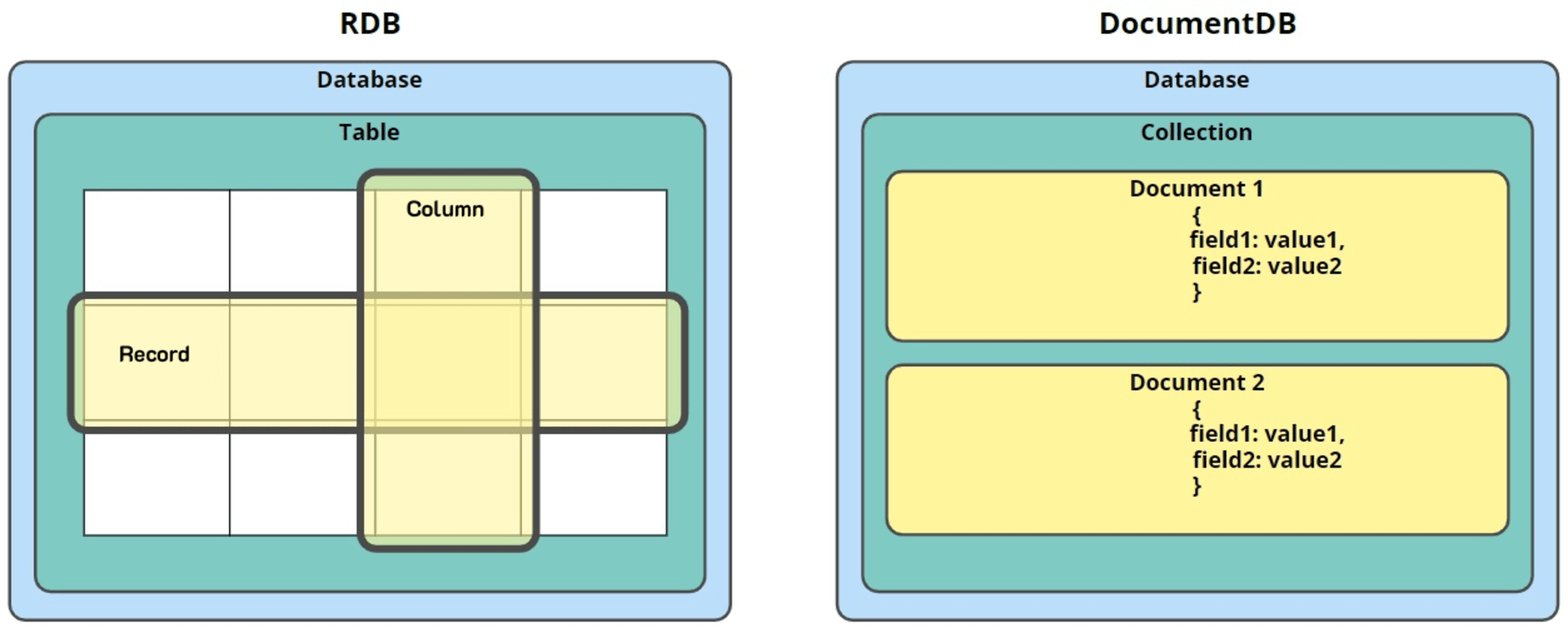 DocumentDB-5