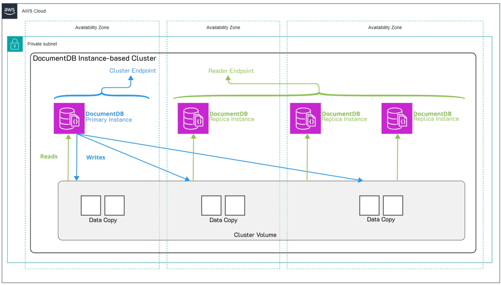 DocumentDB-6