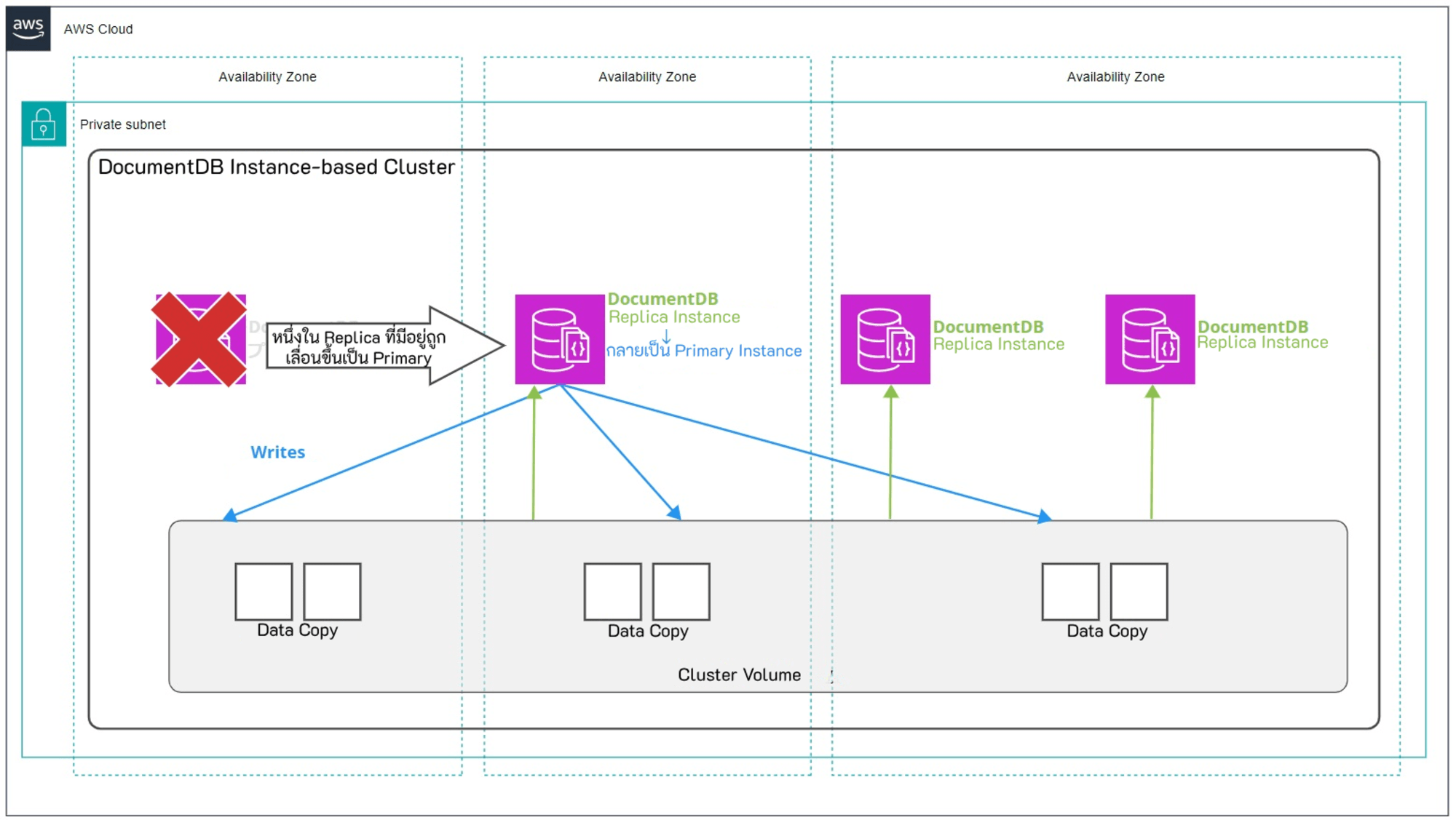 DocumentDB-7