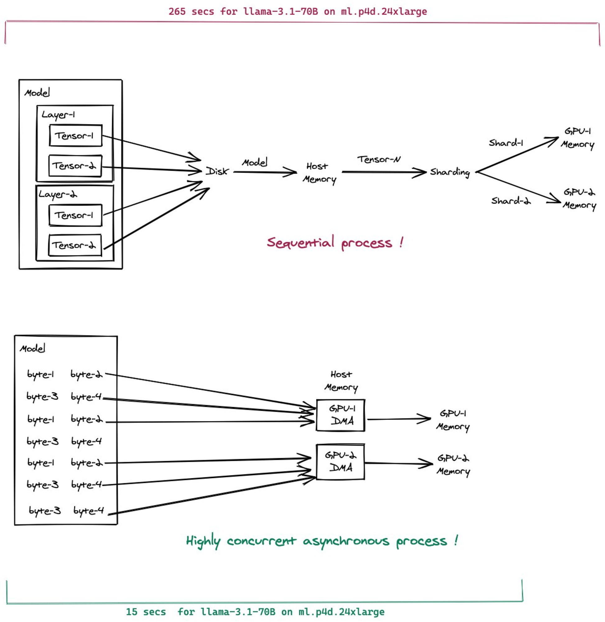 reinvent2024-updates-summary-aiml_2024-12-09-20-32-53