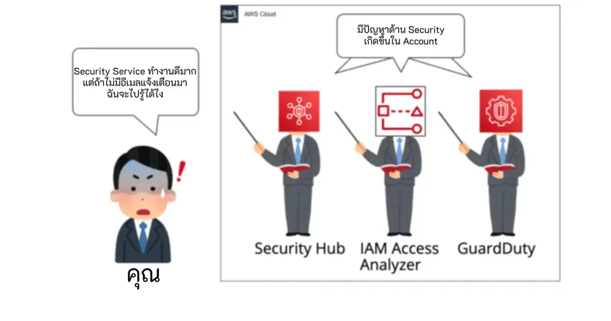 Secure Account Service Amazon EventBridge-3