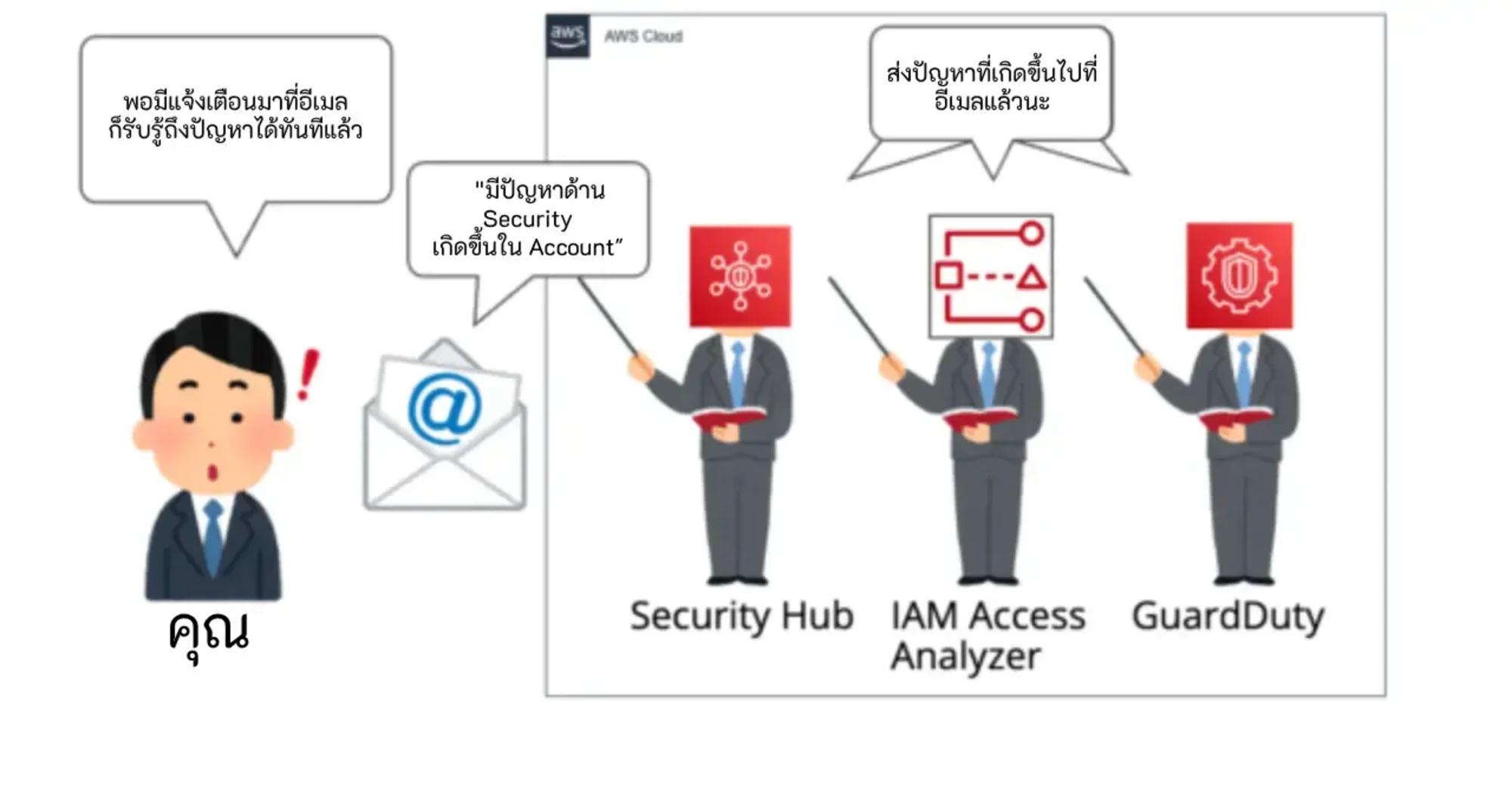 Secure Account Service Amazon EventBridge-4